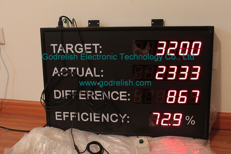 New led production counter