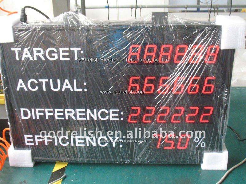 led production scoreboard