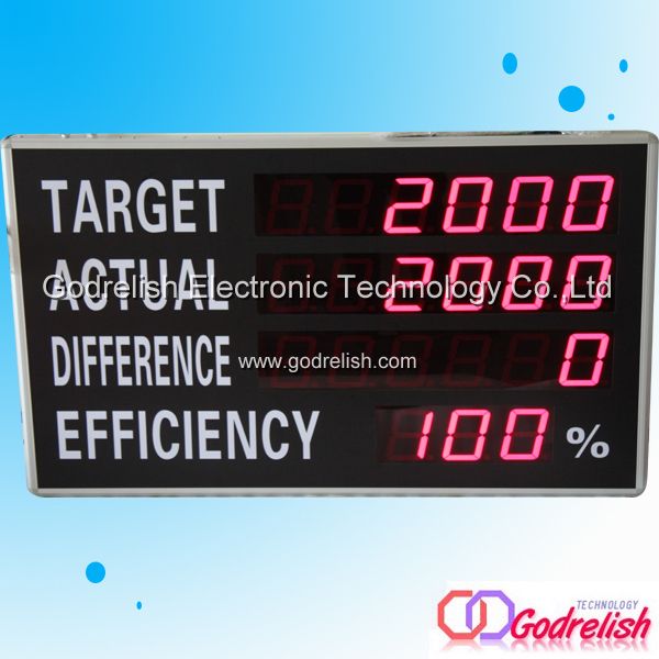 led production scoreboard